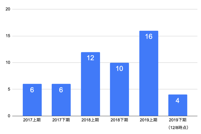 f:id:otkmym:20191209103638p:plain f:id:otkmym:20191209103638p:plain