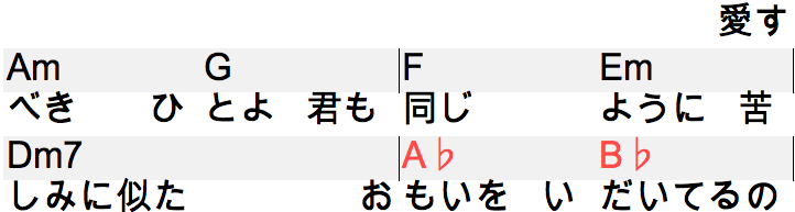 f:id:oto_tech:20170928170644p:plain