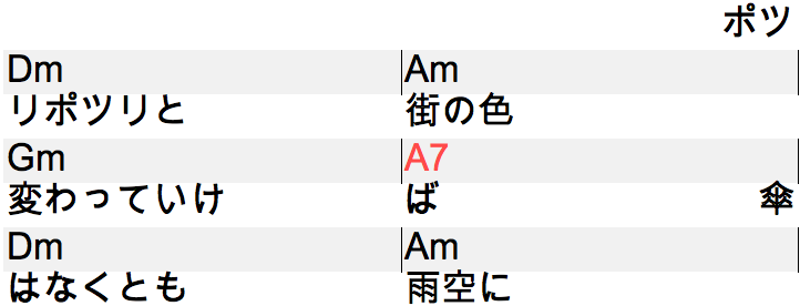 f:id:oto_tech:20171001004604p:plain