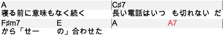 f:id:oto_tech:20171001141534p:plain