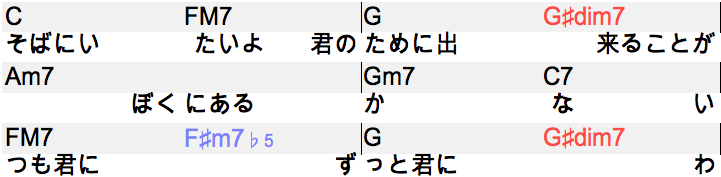 f:id:oto_tech:20171004171226p:plain