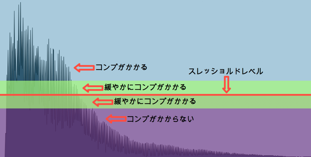 f:id:oto_tech:20180411235458p:plain