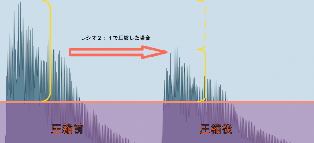 f:id:oto_tech:20180413110229p:plain