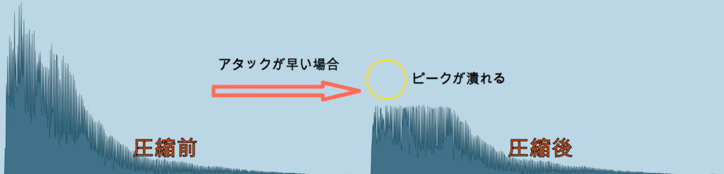 f:id:oto_tech:20180413110635p:plain