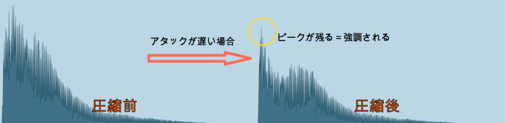 f:id:oto_tech:20180413110717p:plain