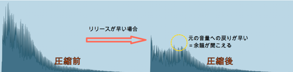 f:id:oto_tech:20180413110849p:plain