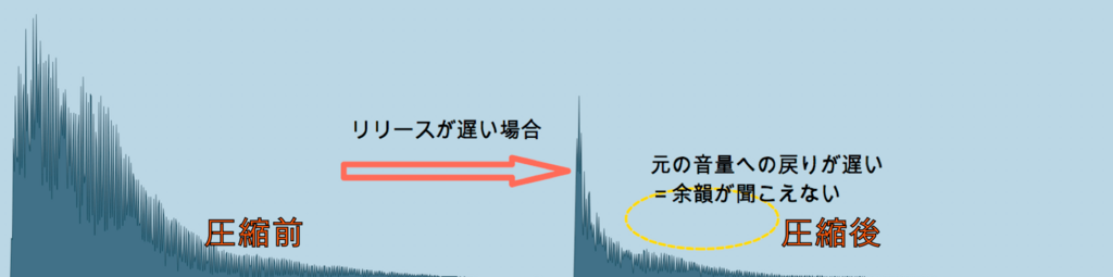 f:id:oto_tech:20180413112009p:plain