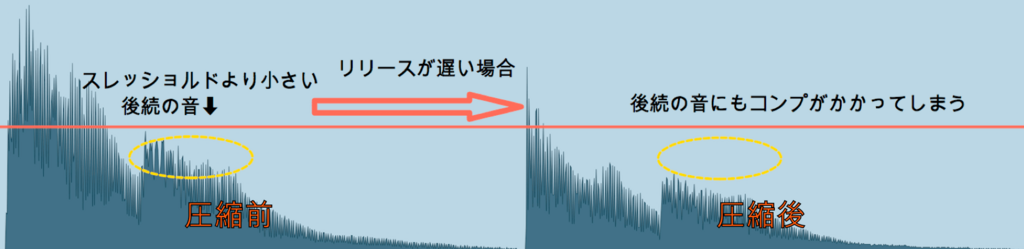 f:id:oto_tech:20180413115025p:plain