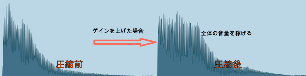 f:id:oto_tech:20180425214637p:plain