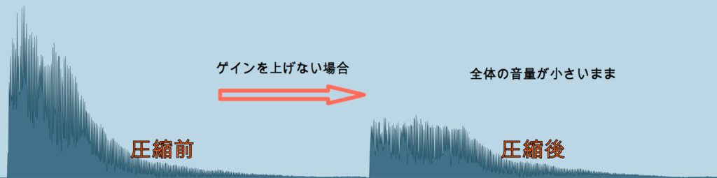 f:id:oto_tech:20180425214642p:plain