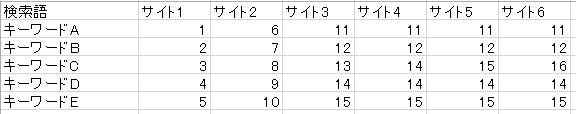 f:id:otoha-googl:20171104180529p:plain