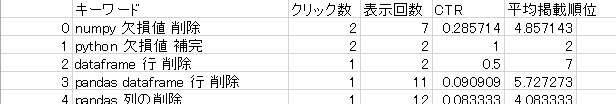 f:id:otoha-googl:20171119023518p:plain