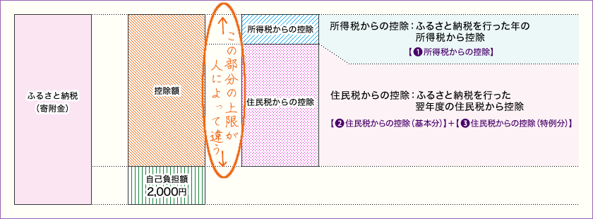 f:id:otoi000:20200429114420p:plain f:id:otoi000:20200429114420p:plain