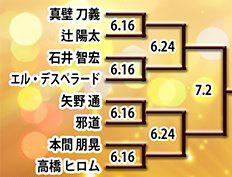 f:id:otokoman:20200611220303p:plain