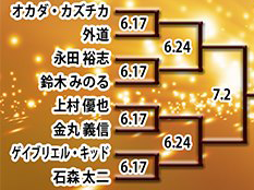 f:id:otokoman:20200611220326p:plain