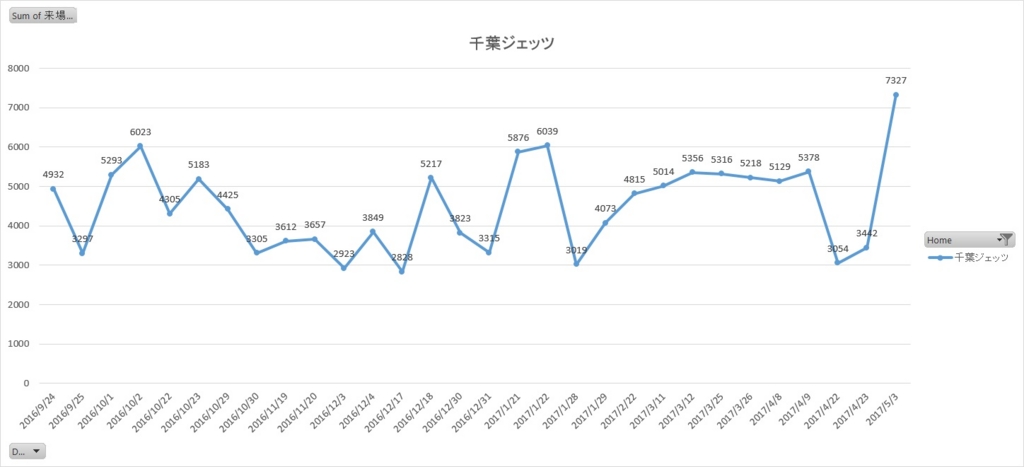 f:id:otokomesi:20170506045819j:plain f:id:otokomesi:20170506045819j:plain