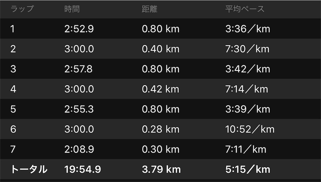 f:id:otokonodiet:20170416220143j:image