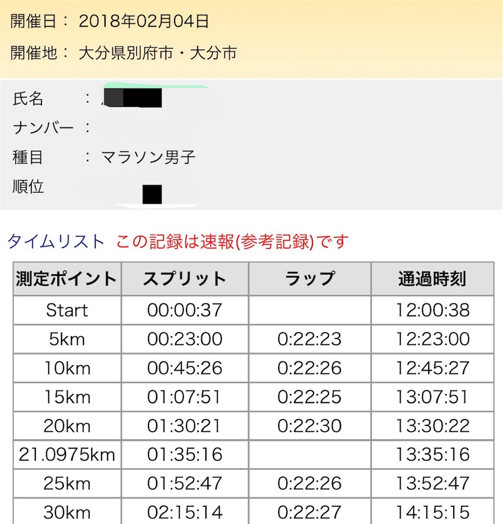 f:id:otokonodiet:20180207170150j:image f:id:otokonodiet:20180207170150j:image