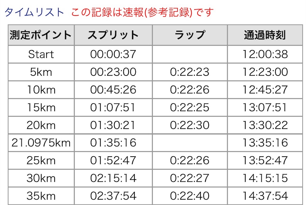 f:id:otokonodiet:20180207170204j:image f:id:otokonodiet:20180207170204j:image