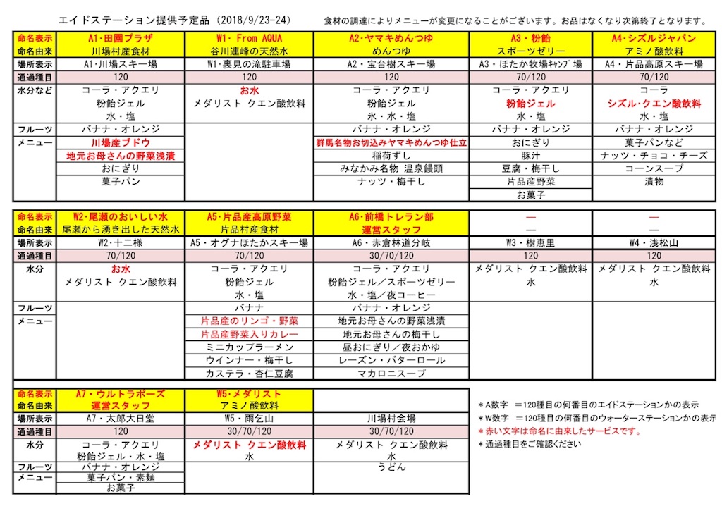 f:id:otokonodiet:20180917151653j:image f:id:otokonodiet:20180917151653j:image