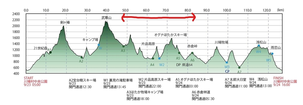 f:id:otokonodiet:20180927101021j:plain f:id:otokonodiet:20180927101021j:plain