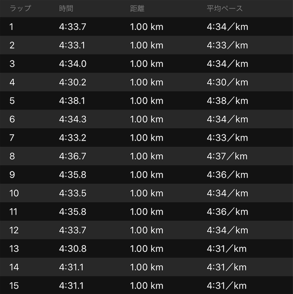 f:id:otokonodiet:20181015114421j:image