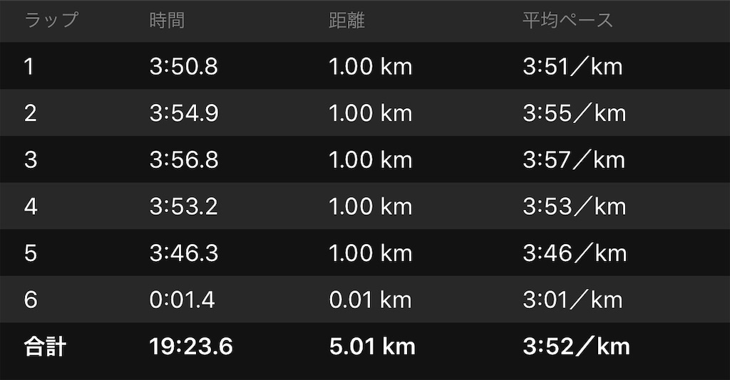 f:id:otokonodiet:20181020101600j:image