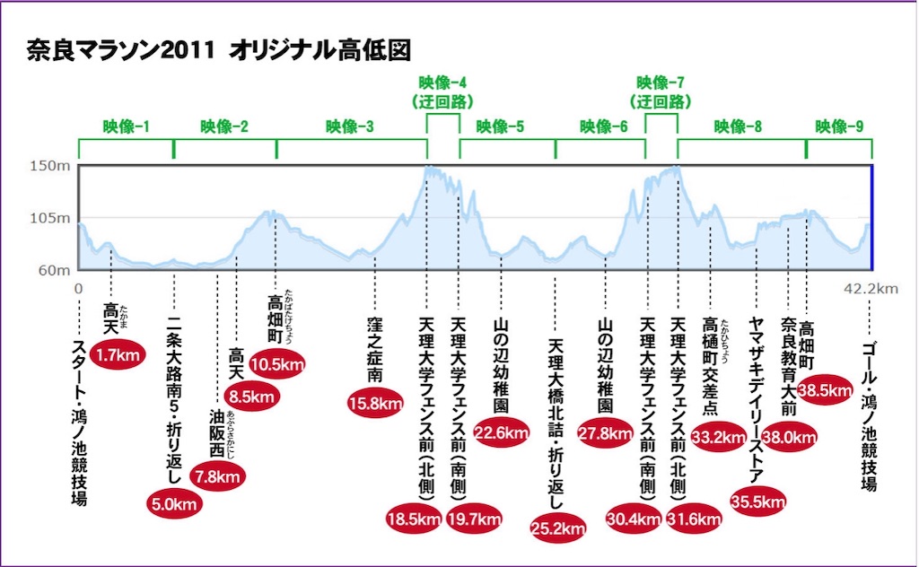 f:id:otokonodiet:20181101155507j:plain f:id:otokonodiet:20181101155507j:plain
