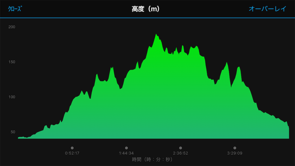 f:id:otokonodiet:20181114200518p:image