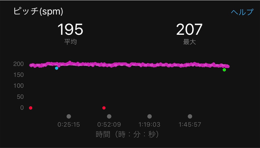 f:id:otokonodiet:20181119113644j:image