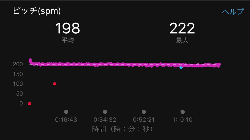 f:id:otokonodiet:20181119113652j:image