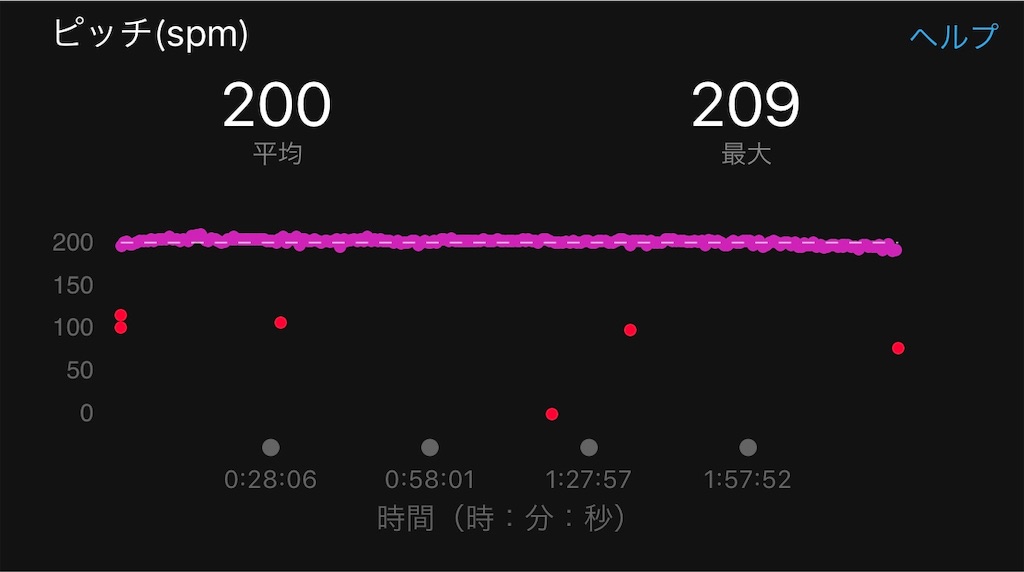f:id:otokonodiet:20181119113704j:image