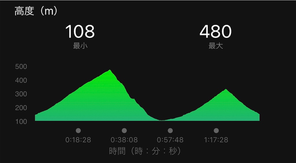 f:id:otokonodiet:20190113192212j:image f:id:otokonodiet:20190113192212j:image