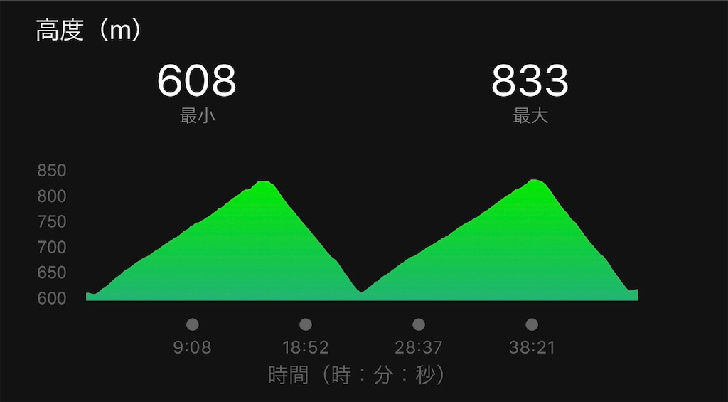 f:id:otokonodiet:20190319104212j:image f:id:otokonodiet:20190319104212j:image