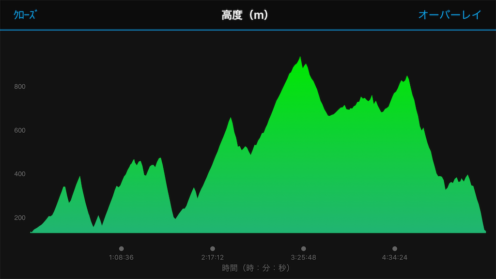 f:id:otokonodiet:20190324142701p:image
