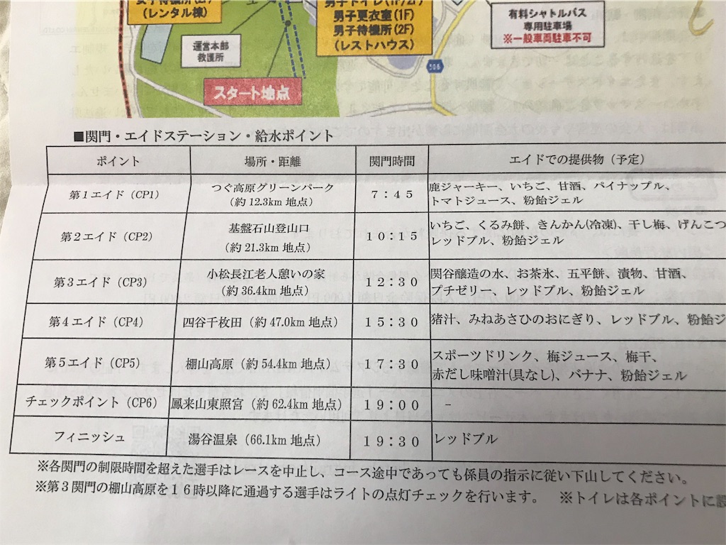 f:id:otokonodiet:20190330141324j:image f:id:otokonodiet:20190330141324j:image