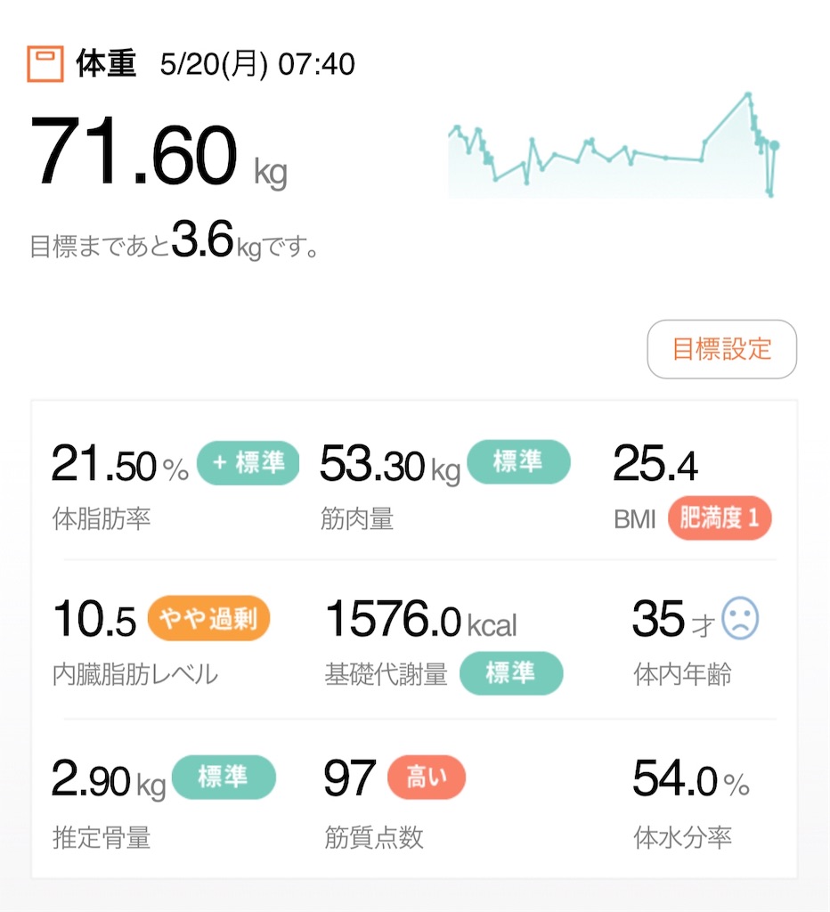f:id:otokonodiet:20190527164143j:image