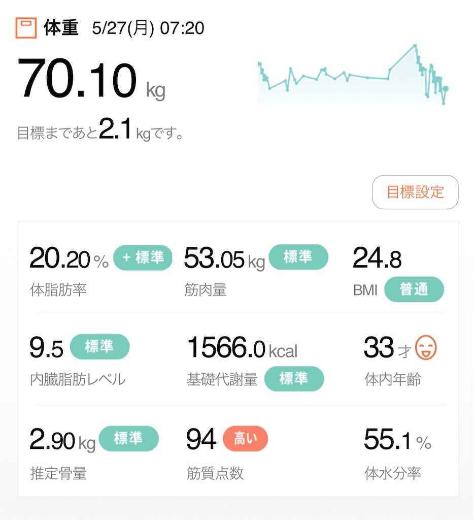 f:id:otokonodiet:20190527164154j:image