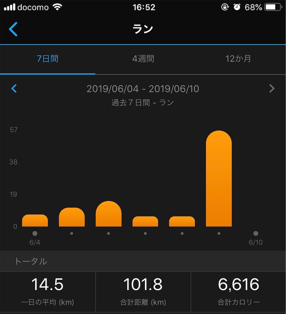 f:id:otokonodiet:20190610165356j:image f:id:otokonodiet:20190610165356j:image