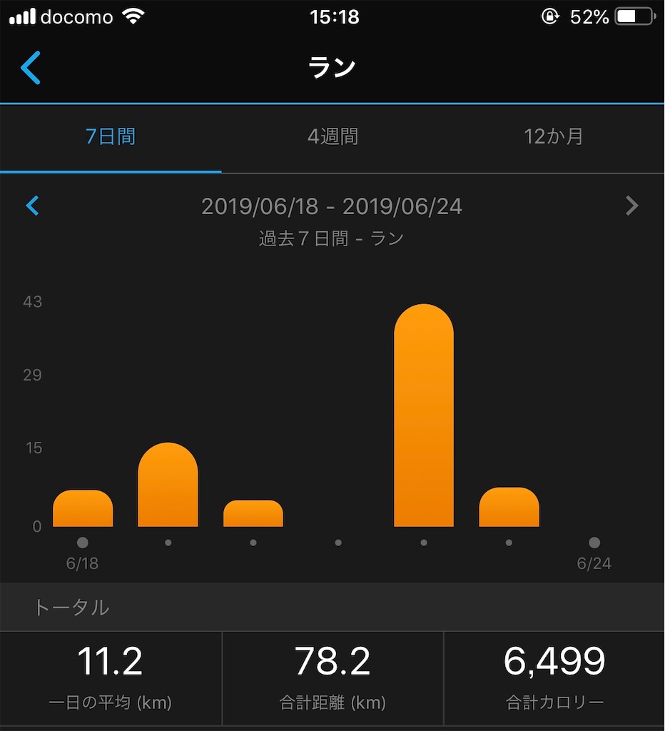 f:id:otokonodiet:20190624151859j:image