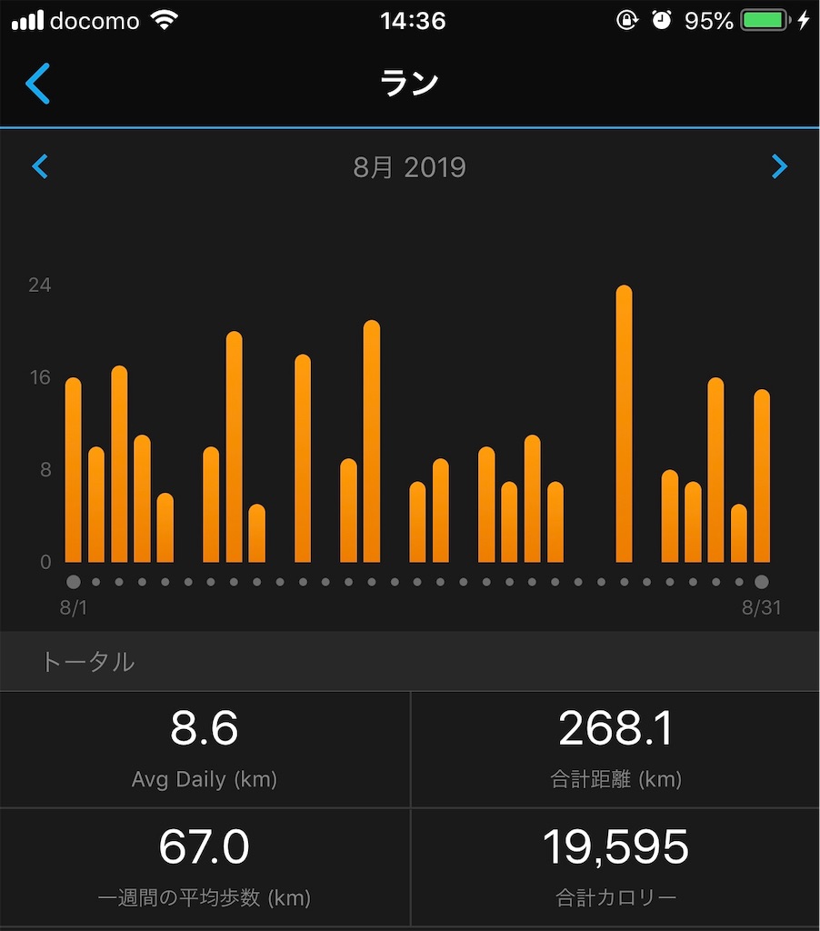 f:id:otokonodiet:20190902143710j:image f:id:otokonodiet:20190902143710j:image