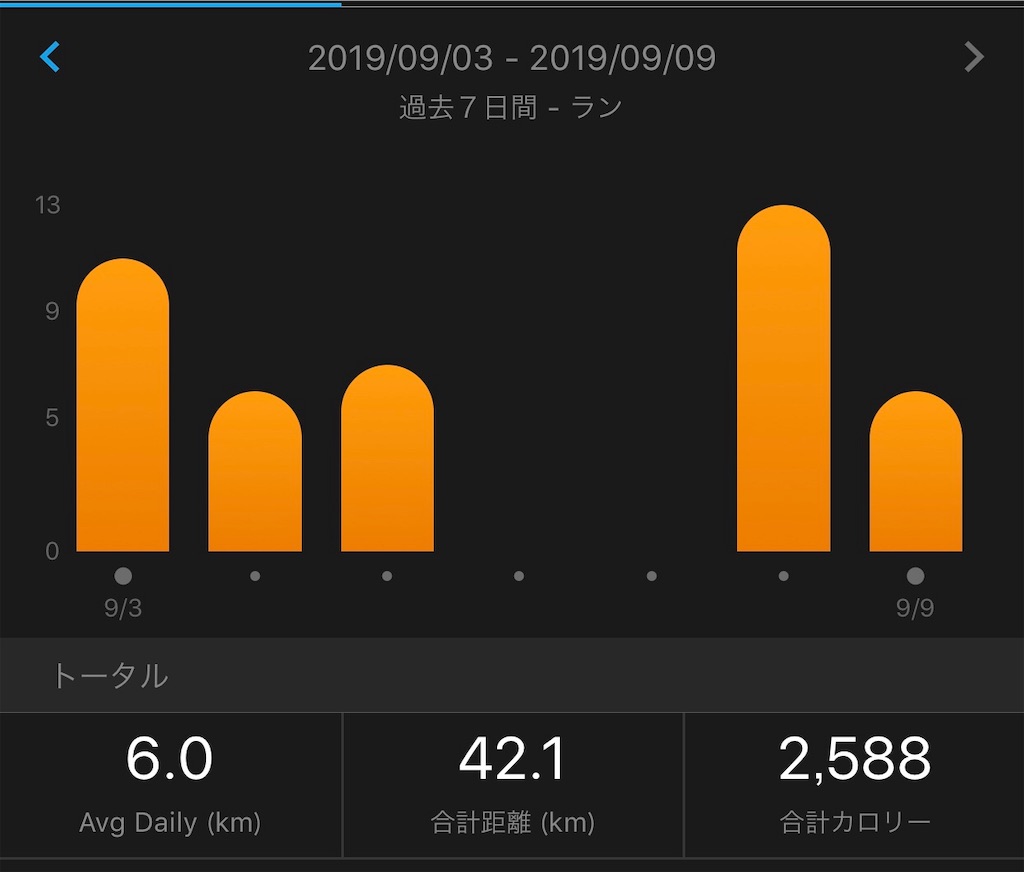 f:id:otokonodiet:20190909185753j:image f:id:otokonodiet:20190909185753j:image
