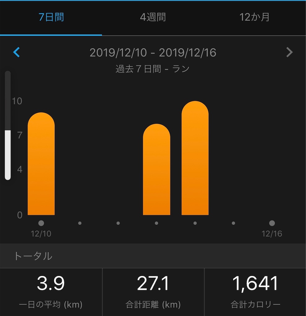 f:id:otokonodiet:20191216082927j:image