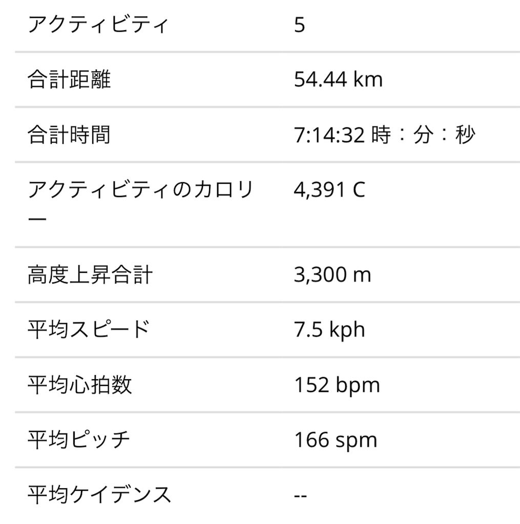 f:id:otokonodiet:20200210164849j:image f:id:otokonodiet:20200210164849j:image