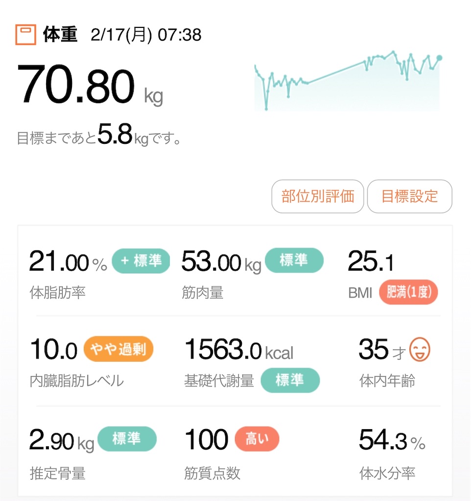 f:id:otokonodiet:20200217173802j:image f:id:otokonodiet:20200217173802j:image