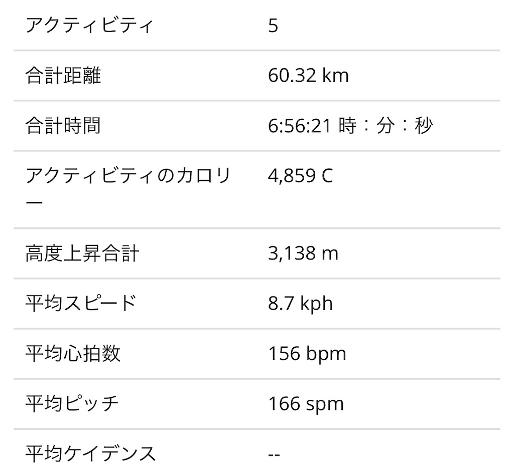 f:id:otokonodiet:20200302170231j:image f:id:otokonodiet:20200302170231j:image