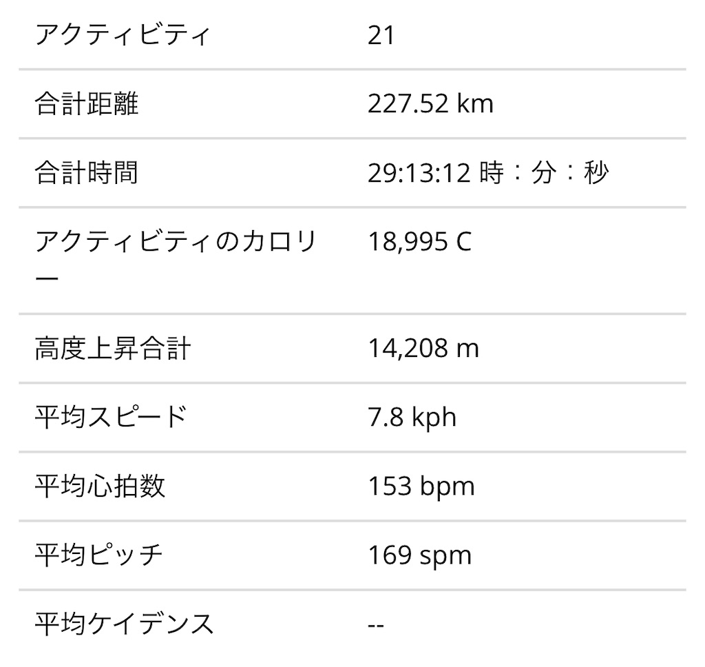 f:id:otokonodiet:20200302170334j:image f:id:otokonodiet:20200302170334j:image