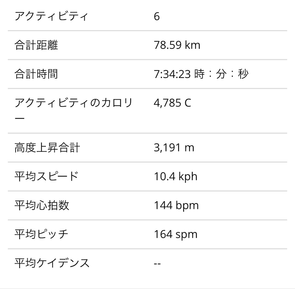 f:id:otokonodiet:20200316132743j:image f:id:otokonodiet:20200316132743j:image