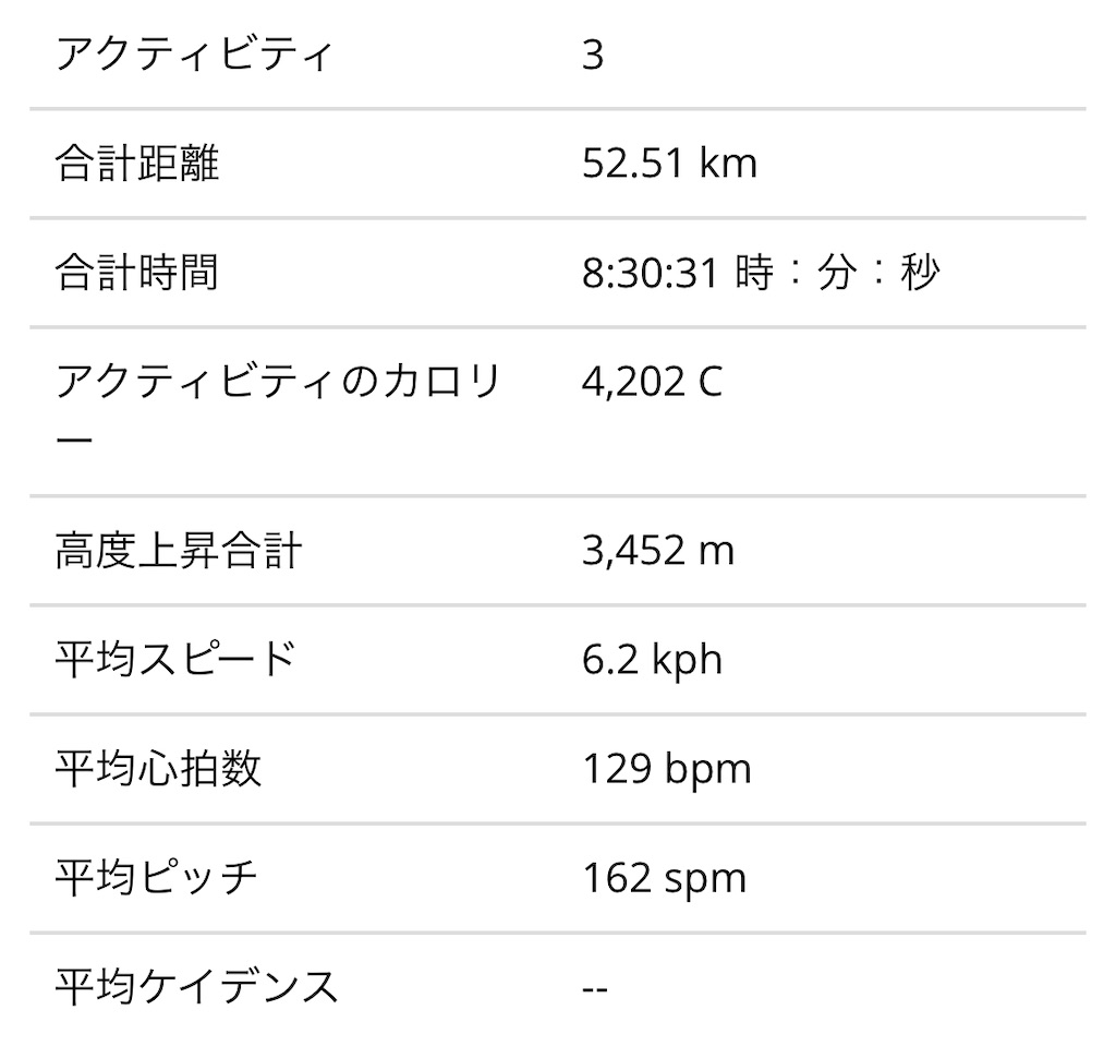 f:id:otokonodiet:20200323162134j:image