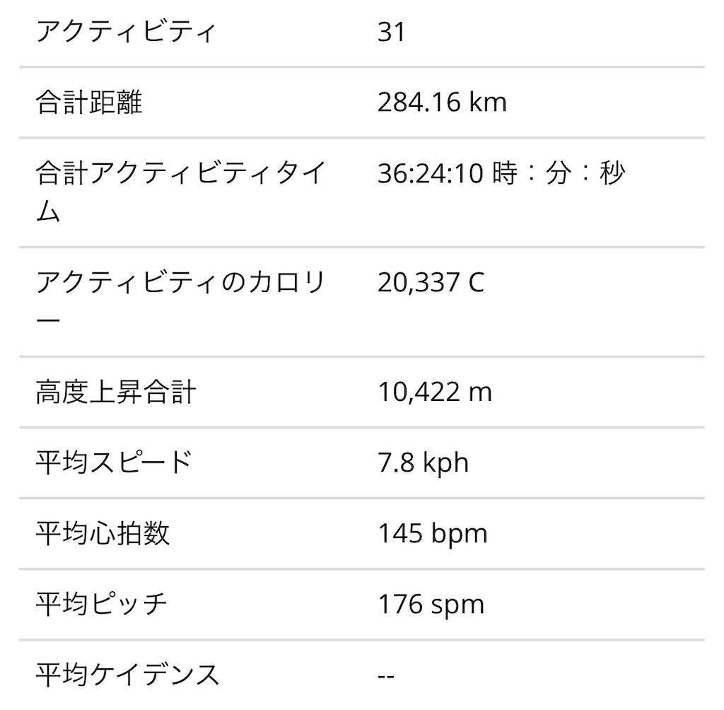 f:id:otokonodiet:20200731092927j:plain f:id:otokonodiet:20200731092927j:plain